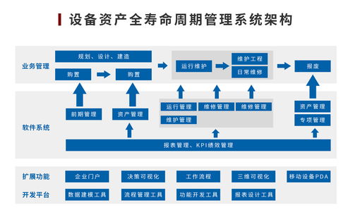 生物医药行业设备资产管理解决方案 计算机系统服务的创新与实践
