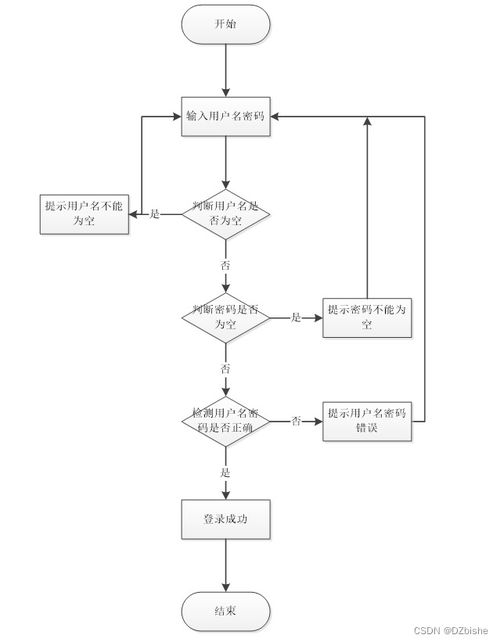 基于SpringBoot的社区养老服务管理系统设计与实现