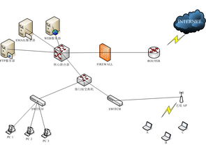 企业内部网络接入系统规划与实施指南