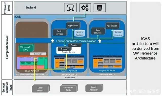 再探上汽大众MEB工厂 数字化赋能下的ID家族，为何能挑战特斯拉？