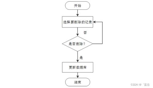 基于SpringBoot的电子产品质量监督系统设计与实现